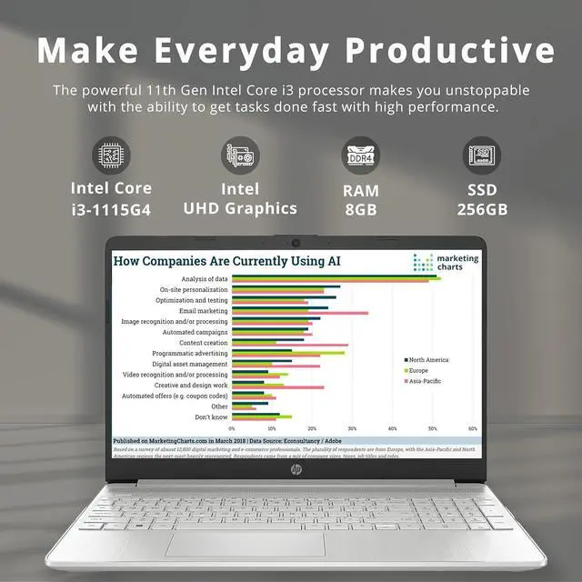 Alt view image 2 of 7 - HP 15.6" HD Everyday Laptop, Intel i3-1115G4, 8GB RAM, 256GB PCIe SSD, Intel UHD Graphics, HD Webcam, Full Size Keyboard, Wi-Fi 5, Win 10S, Silver, 32GB Hotface USB Card