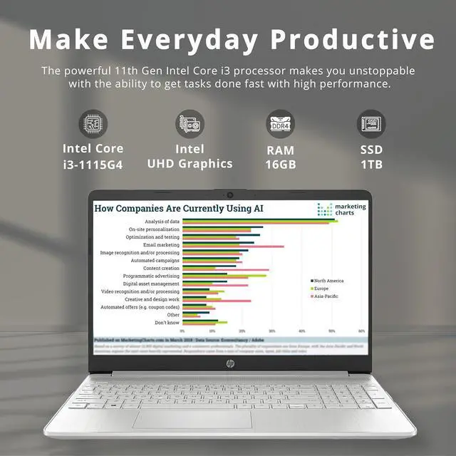 Alt view image 2 of 7 - HP 15.6" HD Student Laptop, Intel i3-1115G4, 16GB RAM, 1TB PCIe SSD, Intel UHD Graphics, 720p HD Webcam, Full Size Keyboard, Wi-Fi, Win 10, Silver, 32GB Hotface USB Card