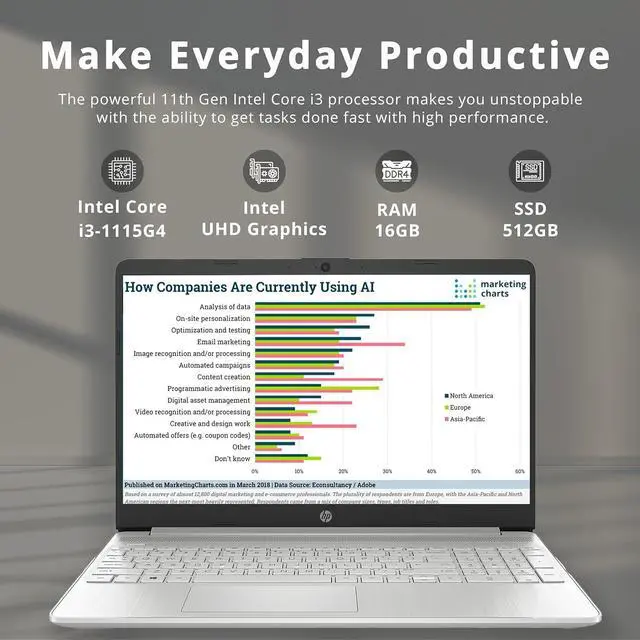 Alt view image 2 of 7 - HP 15.6" HD Student Laptop, Intel i3-1115G4, 16GB RAM, 512GB PCIe SSD, Intel UHD Graphics, 720p HD Webcam, Full Size Keyboard, Wi-Fi, Win 10, Silver, 32GB Hotface USB Card