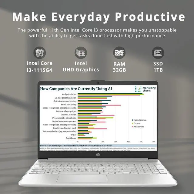 Alt view image 2 of 7 - HP 15.6" HD Student Laptop, Intel i3-1115G4, 32GB RAM, 1TB PCIe SSD, Intel UHD Graphics, 720p HD Webcam, Full Size Keyboard, Wi-Fi, Win 10S, Silver, 32GB Hotface USB Card