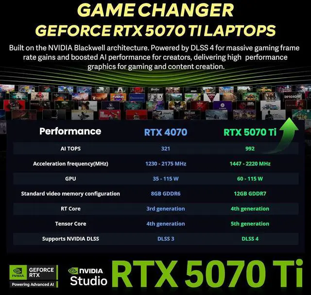 Alt view image 5 of 7 - msi Vector 16 HX AI 16" FHD+ Gaming Laptop, Intel Core Ultra 7 255HX, RTX 5070Ti 12GB GDDR7, 16GB DDR5, 2TB Storage(1TB SSD+1TB Docking Station Set), WiFi 6E, Backlit Keyboard, Win 11, Gray