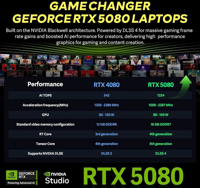 Alt view image 4 of 7 - msi Vector A16 16" QHD+ 240Hz Gaming Laptop,AMD Ryzen 9 8940HX,NVIDIA GeForce RTX 5080,32GB DDR5,2TB Storage(1TB SSD+1TB Docking Station Set),24-Zone RGB Backlit Keyboard,Win 11,Cosmo Gray