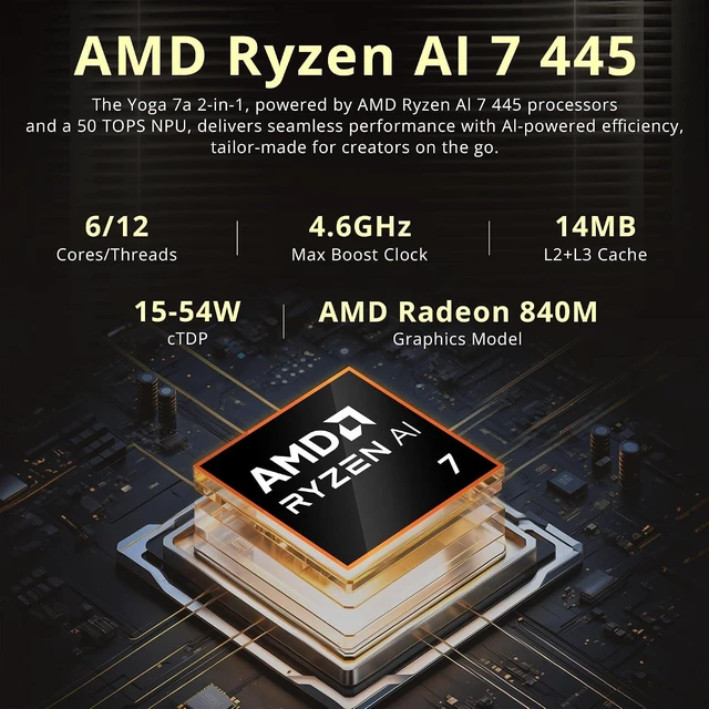 Alt view image 4 of 7 - Lenovo Yoga 7a 2-in-1 14" WUXGA OLED Touch Laptop, AMD Ryzen AI 7 445, 24GB LPDDR5X, 1.5TB Storage (512GB SSD+1TB Docking Station), Copilot+ PC, Backlit, Fingerprint Reader, Win 11, Seashell