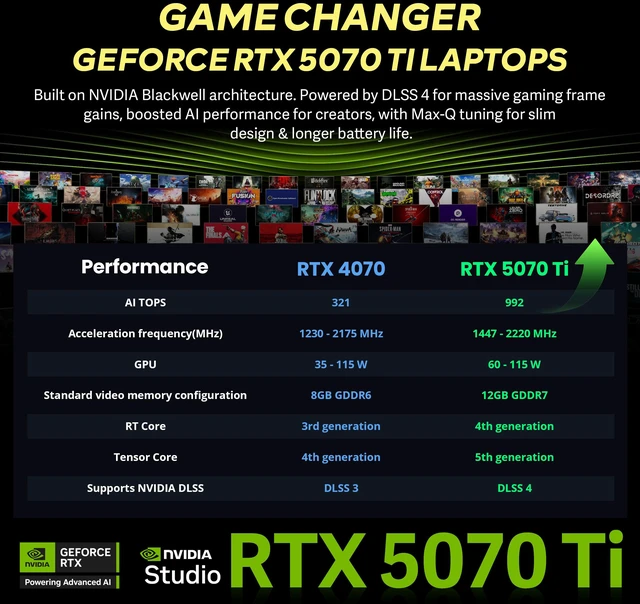Alt view image 5 of 7 - MSI Vector 16 HX AI 16" QHD+ 240Hz Gaming Laptop, Intel Core Ultra 7 255HX, GeForce RTX 5070 Ti, 32GB DDR5, 2TB Storage(1TB SSD+1TB Docking Station), 24-Zone RGB Keyboard, Win 11 Pro, Gray