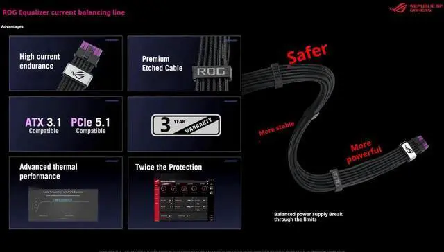 Alt view image 3 of 7 - ASUS ROG STRIX 1000W Snow Edition Platinum Equalizer Cable Version (2026) ,GaN ,80PLUS PLATINUM Certified Full Modular, Compatible with PCIe Gen 5.1 and ATX 3.1 Power Supply, International Version