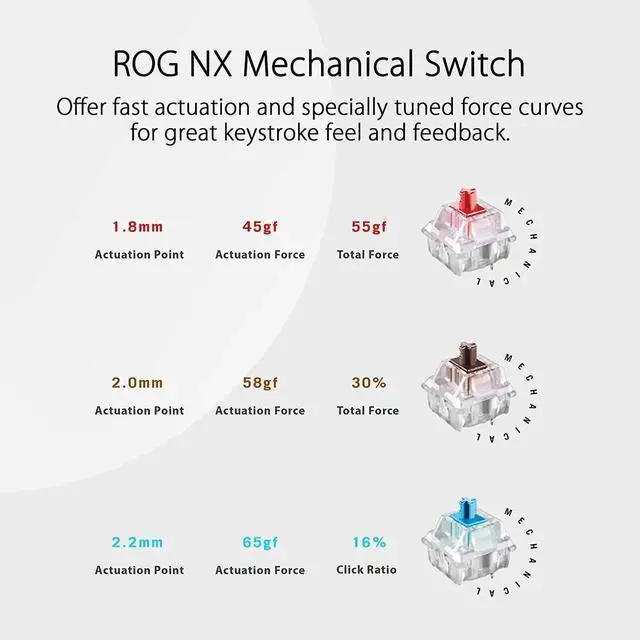 Alt view image 7 of 7 - ASUS X806 ROG Strix Scope NX TKL Moonlight White Wired Mechanical RGB Gaming Keyboard with ROG NX Red Linear Switches