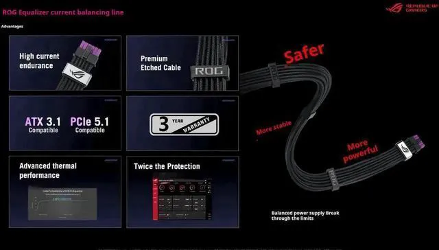 Alt view image 2 of 6 - ASUS ROG Thor 1200W Platinum III ROG Equalizer White Edition PSU (2026)(80 PLUS Platinum Certified, ATX 3.1, GaN MOSFET, GPU-First Intelligent Voltage Stabilizer, Magnetic OLED Display, Turbo Mode)