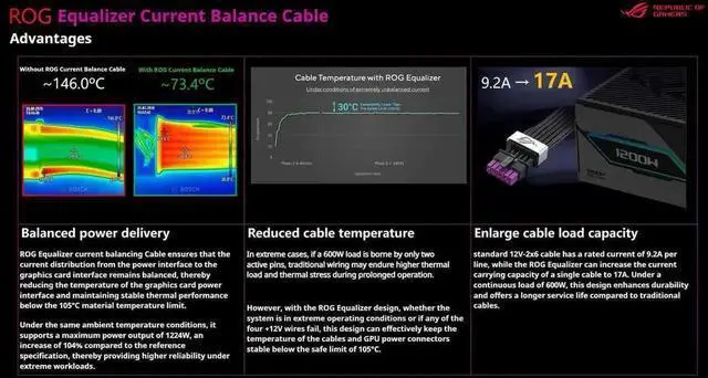 Alt view image 3 of 6 - ASUS ROG Thor 1200W Platinum III ROG Equalizer White Edition PSU (2026)(80 PLUS Platinum Certified, ATX 3.1, GaN MOSFET, GPU-First Intelligent Voltage Stabilizer, Magnetic OLED Display, Turbo Mode)