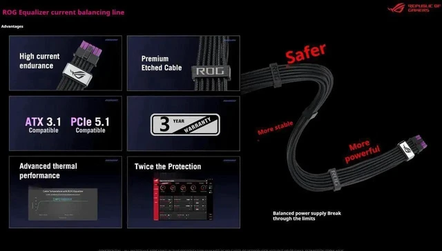 Alt view image 2 of 7 - ASUS ROG Thor 1600W Titanium III EVO ROG Equalizer Edition PSU (2026) (80 PLUS Titanium Certified, ATX 3.1, GaN MOSFET, GPU-First Intelligent Voltage Stabilizer, Magnetic OLED Display, Turbo Mode)