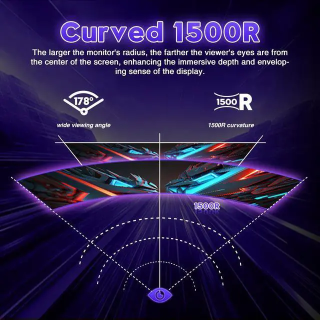 Alt view image 4 of 7 - Viewedge 49" Curved Monitor Ultrawide Gaming 165Hz 1ms 32:9 DQHD 5120 x 1440P Computer Monitor, R1500, 110% sRGB, DisplayPort, HDMI,Support Crosshair and Wall Mount