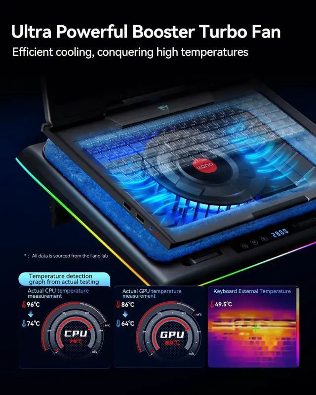 Main image of llano RGB Laptop Cooling Pad with Powerful Turbofan, Gaming Laptop Cooler Radiator with Infinitely Variable Speed, Touch Control, LCD Screen, 3-Port USB Hub, Seal Foam for Rapid Cooling Laptop 15-19in