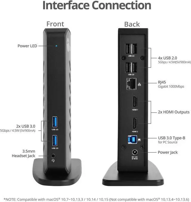 Alt view image 3 of 5 - SIIG USB 3.0 Dual Monitor Docking Station - Up to 1080p, 2X HDMI Ports, 2X USB 3.0 Ports, 4X USB 2.0, Gigabit Ethernet, 3.5mm Headset, Compatible with Windows & Mac M1/M2/M3 Pro&Max (JU-DK0L11-S1)