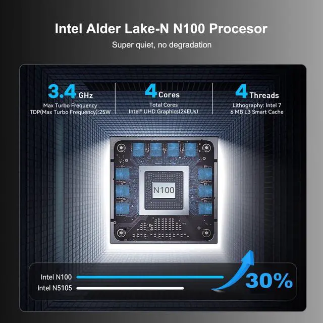 Alt view image 2 of 5 - CyberGeek Nano A1 Mini PC Win 11 Pro, Intel 12th Gen Alder Lake N100 (up to 3.4GHz) Mini Computer, 16GB RAM 2TB SSD, Microcomputer Dual HDMI/USB3.0/WiFi 6/BT5.2/RJ45/VESA Home Office Mini PC