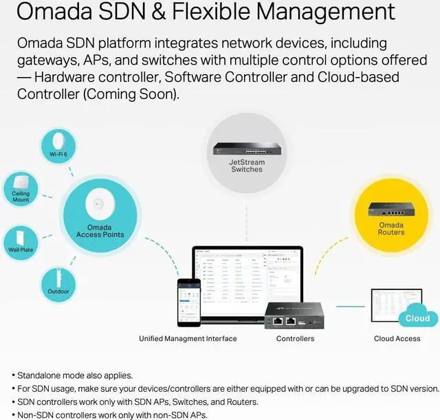Alt view image 4 of 4 - TP-Link TL-SG3210 v3 | 8 Port Gigabit Switch, 2 SFP Slots | Omada SDN Integrated | L2+ Smart Managed | IPv6 | Static Routing | L2/L3/L4 QoS, IGMP & LAG | 5 Year Manufacturer Warranty