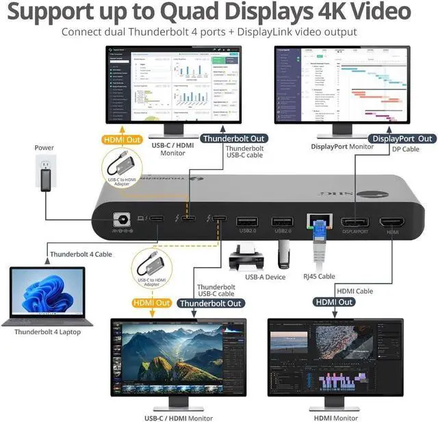 Alt view image 4 of 5 - SIIG Thunderbolt 4 Docking Station - Quad 4K / Single 8K, 60W PD, 3X TB4 40G (USB-C), 2X USB-A 5G, Gigabit Ethernet, Support Mac M1/M2/M3 Pro & Max & Windows (JU-DK0U11-S1)