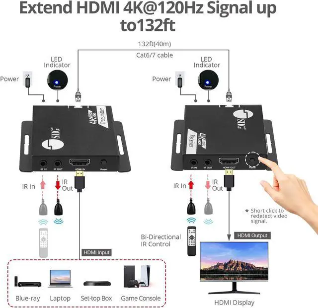 Alt view image 3 of 5 - SIIG 4K 120Hz HDMI Extender Over CAT6/7 - Up to 132ft (40M), 4K @120Hz, Dual IR, 32Gbps, HDR10, HDCP 2.3, DSC 1.2a, EDID, Near Zero Latency (CE-H27L11-S1)