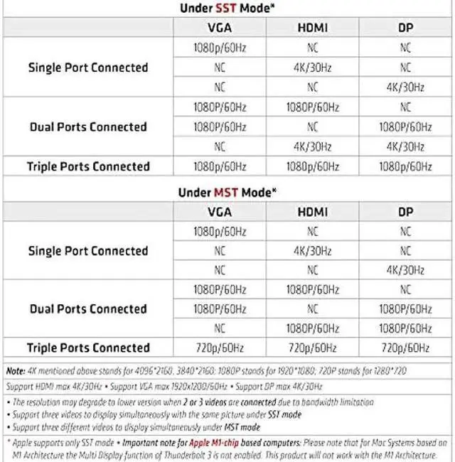 Alt view image 3 of 5 - Club 3D CSV-1564W100 USB Gen1 Type-C Triple Display DP1.2 Alt Mode Smart PD3.0 Charging Dock with 100 Watt Power Supply