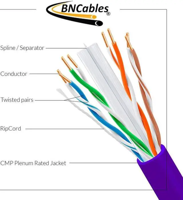 Alt view image 2 of 3 - BNCables 550MHZ CAT6 Plenum Cable 1000ft Blue, 23AWG 4Pair, Solid Network Cable Unshielded Twisted Pair (UTP), Available in Blue, White, Yellow, Gray, Purple, Green & Black (Purple)