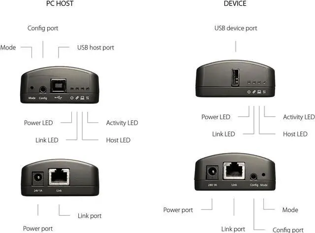 Alt view image 2 of 4 - U-Bridge by INOGENI, USB 2.0 Extender with Flexible Power, for Video Cameras and Any USB 2.0 Peripheral, Reliable Long-Distance USB Extension to Maintain Video up to 100 m /330 ft.