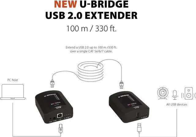 Alt view image 3 of 4 - U-Bridge by INOGENI, USB 2.0 Extender with Flexible Power, for Video Cameras and Any USB 2.0 Peripheral, Reliable Long-Distance USB Extension to Maintain Video up to 100 m /330 ft.