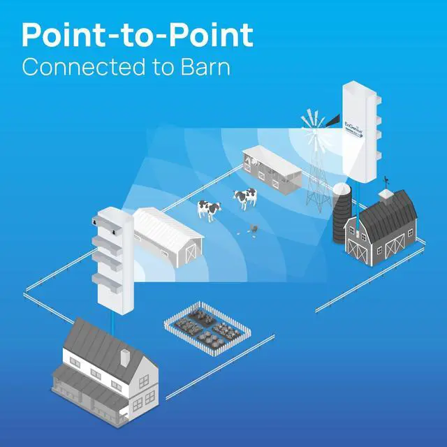 Alt view image 3 of 5 - EnGenius ENH500-AX KIT 5GHz Wi-Fi 6 (802.11ax) 2x2 Outdoor Wireless Bridge, up to 1,200 Mbps, high 26 dBm Transmit Power, high gain 16 dBi Integrated Directional Antenna, IP55-rated (2-Pack)
