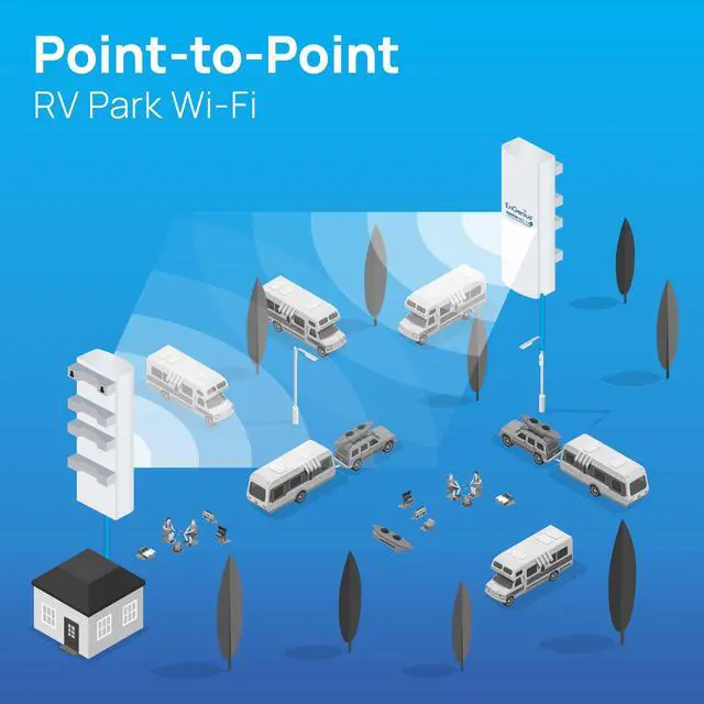 Alt view image 4 of 5 - EnGenius ENH500-AX KIT 5GHz Wi-Fi 6 (802.11ax) 2x2 Outdoor Wireless Bridge, up to 1,200 Mbps, high 26 dBm Transmit Power, high gain 16 dBi Integrated Directional Antenna, IP55-rated (2-Pack)