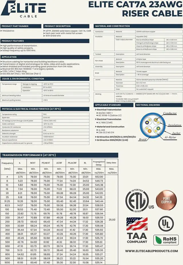 Alt view image 4 of 5 - Elite CAT7A Shielded Riser (CMR), Ethernet Cable 1000ft Reel, Shielded Foil Twisted Pair (S/FTP) 23AWG, Solid Pure Bare Copper, 1000MHz, UL Certified, Easy Pull, Bulk Networking Cable - Grey