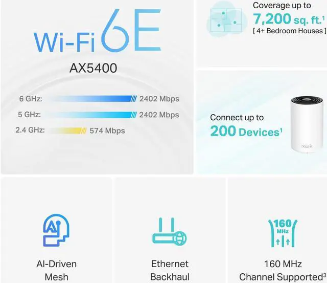 Alt view image 2 of 4 - TP-Link Deco AXE5400 Tri-Band WiFi 6E Mesh System - Wi-Fi up to 7200 Sq.Ft, Engadget Rated Best Mesh For Most People, Replaces WiFi Router and Extender, AI-Driven Mesh New 6GHz Band, 3-Pack(Deco XE75)