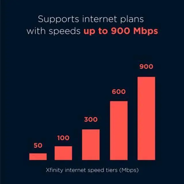 Alt view image 5 of 5 - Motorola MB7621 Cable Modem | Pairs with Any WiFi Router | Approved by Comcast Xfinity, Cox, and Spectrum | for Cable Plans Up to 900 Mbps | DOCSIS 3.0