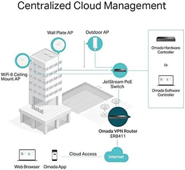 Alt view image 5 of 5 - TP-Link ER8411 | Enterprise Wired 10G VPN Router | Up to 10 WAN Ports | High Network Capacity | SPI Firewall | Support Omada SDN | Load Balance | Lightning Protection | 5 Year Manufacturer Warranty