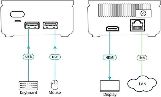 Alt view image 3 of 5 - Kramer VIA GO2 Compact & Secure 4K Wireless Presentation Device