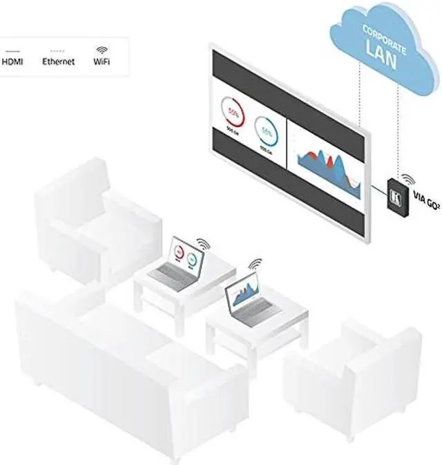 Alt view image 4 of 5 - Kramer VIA GO2 Compact & Secure 4K Wireless Presentation Device