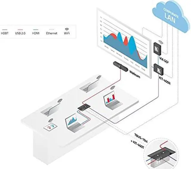 Alt view image 5 of 5 - Kramer VIA GO2 Compact & Secure 4K Wireless Presentation Device