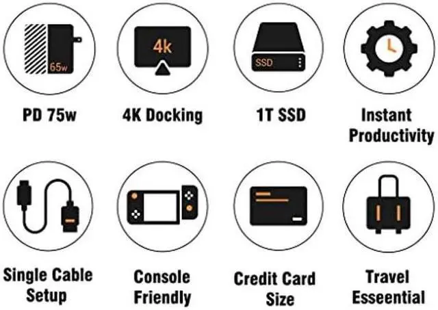 Alt view image 5 of 5 - GaN USB C Charger with 1TB SSD 4K HDMI PD 65W, TV Mode & 3-Port Fast Charging - Compatible with MacBook, iPad, iPhone, Samsung, Steam Deck & More White