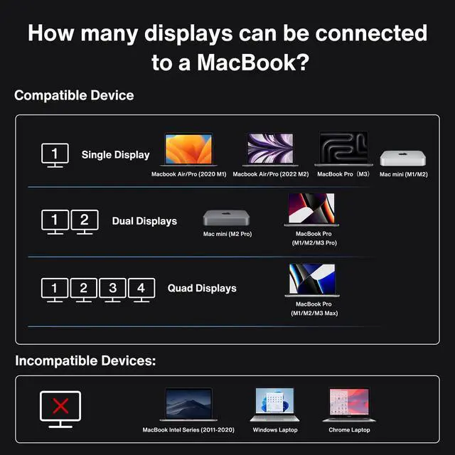 Alt view image 5 of 5 - iVANKY FusionDock Max 1 Thunderbolt 4, 20-in-1 Quad 6K@60Hz Monitor Docking Station, 40Gbps Dock for MacBook M1/M2/M3 Pro/Max, 2HDMI 2.0, 96W PD, 10Gbps 5*USB-A and 2*USB-C, 2.5 GbE, SD/TF 4.0