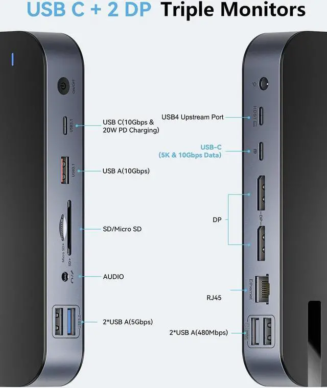 Alt view image 2 of 5 - USB C Dock Triple Monitor with Dual DisplayPort 3X 4K@60Hz, Docking Station with USB C Port to Monitor 5K@60Hz/4K@120Hz, 10Gbps USB, SD/Micro SD 4.0, RJ45, 150W Power Charger