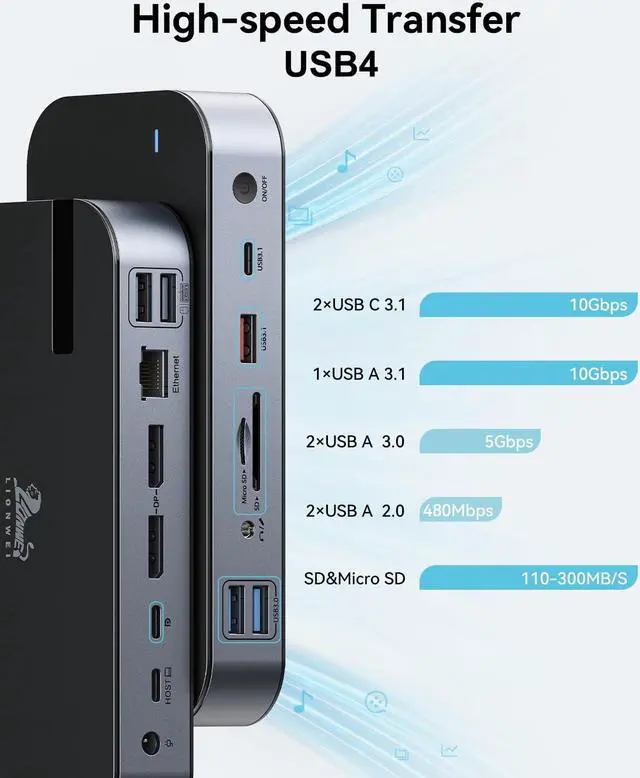 Alt view image 5 of 5 - USB C Dock Triple Monitor with Dual DisplayPort 3X 4K@60Hz, Docking Station with USB C Port to Monitor 5K@60Hz/4K@120Hz, 10Gbps USB, SD/Micro SD 4.0, RJ45, 150W Power Charger