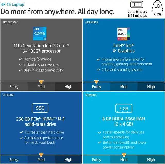 Alt view image 4 of 5 - HP Windows 11 Pro 15 15.6" FHD Business Laptop Computer,11th Gen Intel Core i5-1135G7, 8GB RAM, 512GB SSD, Intel Iris Xe Graphic, Numeric Pad, Long Battery Life, Wi-Fi 5, Bluetooth 4.2, USB, w/Battery