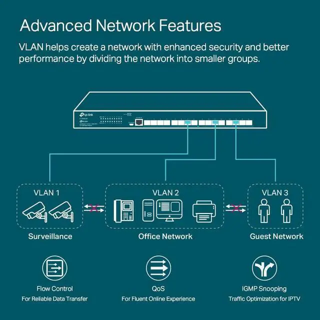 Alt view image 4 of 5 - TP-Link TL-SX3016F | 16 Port 10G SFP+ Enterprise Level Switch | L2+ Smart Managed | Omada SDN Integrated | IPv6 | Static Routing | L2/L3/L4 QoS, IGMP & LAG | 5 Year Manufacturer Warranty