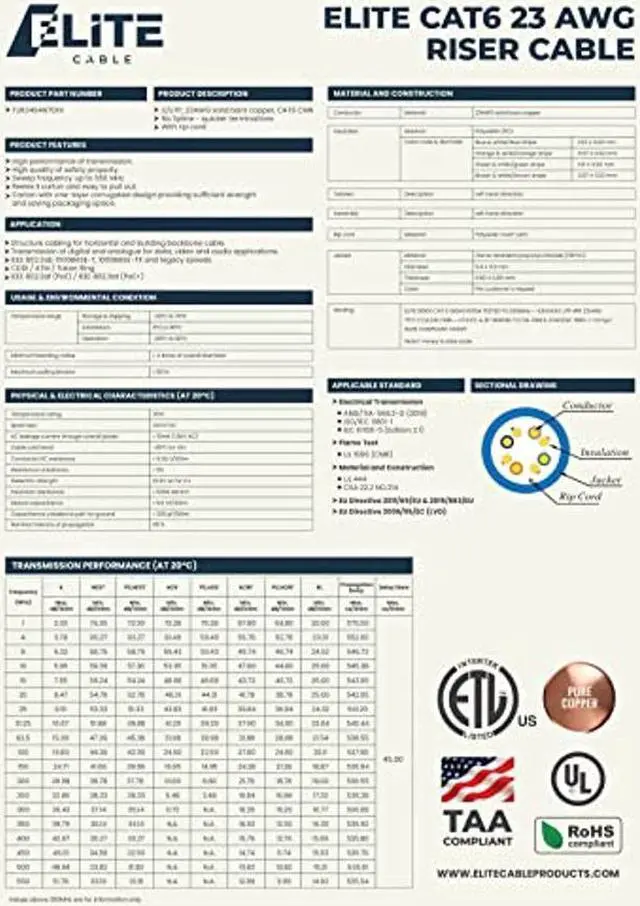Alt view image 3 of 5 - Infinity Cable CAT6 CMR Riser 23AWG UTP, 1000 Feet, 550MHz Solid 100% Pure Copper, UL Certified, Easy to Pull (Reelex II) Box, Gray