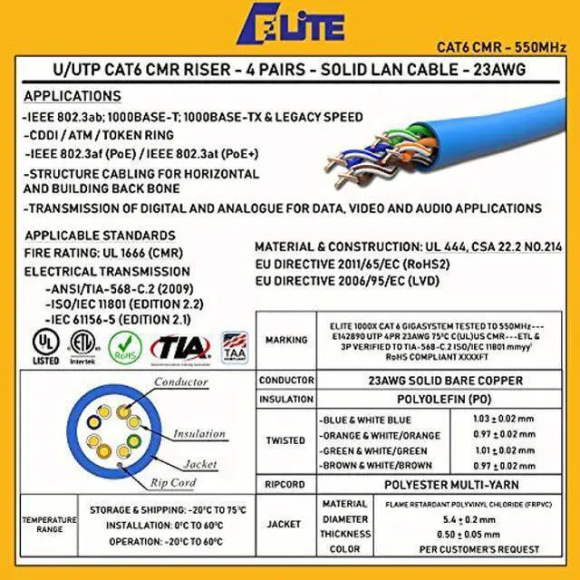 Alt view image 4 of 4 - CAT6 Riser (CMR), Ethernet Cable 1000ft, No Spline, Unshielded Twisted Pair (UTP) 23AWG, Solid Pure Bare Copper, 550MHz, UL Certified, Easy to Pull (Reelex II) Box, Bulk Networking LAN Cable