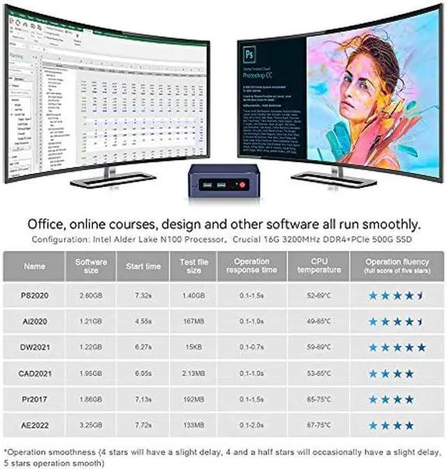 Alt view image 4 of 5 - Beelink MINIS 12 PRO Mini PC with N100 Processor, 16G DDR4 500G SSD Mini Desktop PC, WiFi6, BT5.2, Dual HDMI, Ethernet LAN Business Mini Computer
