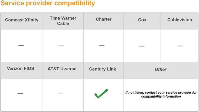 Alt view image 4 of 5 - Actiontec 300 Mbps Wireless-N ADSL Modem Router (GT784WN)
