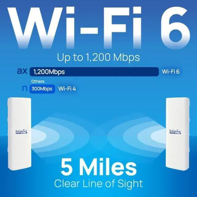 Alt view image 3 of 4 - EnGenius ENH500-AX 5GHz Wi-Fi 6 (802.11ax) 2x2 Outdoor Wireless Bridge, up to 1,200 Mbps, high 26 dBm Transmit Power, IP55-rated Weatherproof & dustproof housing