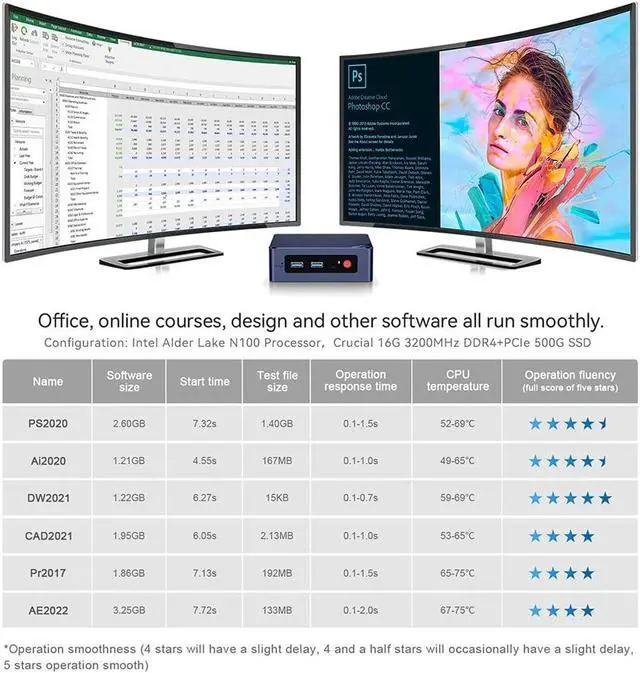 Alt view image 5 of 5 - Beelink Mini S12 Pro Mini PC, Mini Computer with Alder Lake-N N100, 16GB DDR4 +500GB M.2 PCIe 2280 NVMe SSD, WIFI6, Dual HDMI, Dual Screen Display, 1000Mbps, BT 5.2