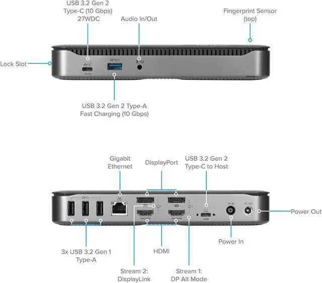 Alt view image 2 of 4 - Targus USB C Hybrid/Universal Docking Station with Quad 4K, Docking Station Single 8K/Quad 4K UHD Display, USB C Laptop Docking Station, Fingerprint ID, Alt Mode Host, 100W Power Delivery (DOCK720USZ)