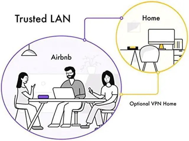 Alt view image 5 of 5 - Firewalla: Cyber Security Firewall for Home & Business, Protect Network from Malware and Hacking | Smart Parental Control | Block Ads | VPN Server and Client | No Monthly Fee (Purple SE)