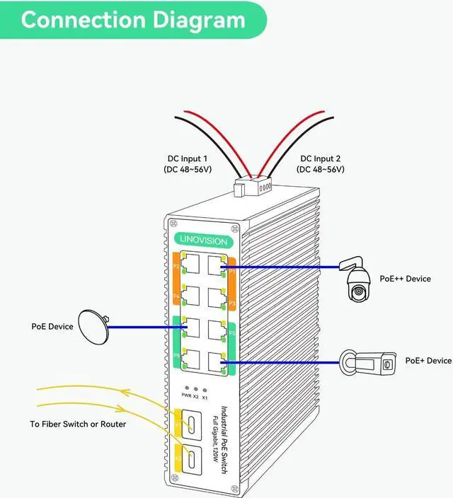 Alt view image 3 of 5 - LINOVISION Industrial 8-Port Full Gigabit BT 90W POE Switch and DC12V POE Splitter