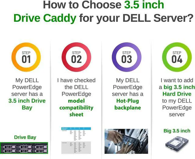 Alt view image 5 of 5 - WORKDONE 12-Pack - 3.5" Hard Drive Caddy - Compatible for Dell PowerEdge Selected 11-13th Gen Servers - with Installation Manual - Front Sticker Labels - Screwdriver - Strong Tray Screws