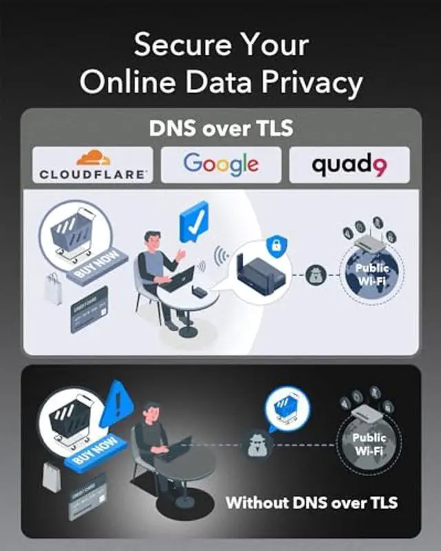 Alt view image 4 of 4 - Cudy Pocket-Sized Wi-Fi 6 Wireless 2.5GbE Travel Router, OpenVPN, Wireguard, Connect to Public & Hotel Wi-Fi login Page (Captive Portal), Repeater, Extender, WISP, RV TR3000